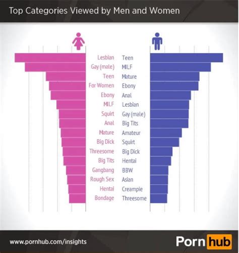 les porn|Popular Categories